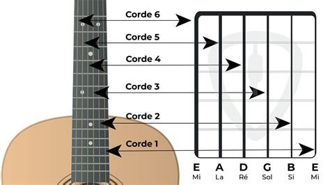  Rainmaker  : Un Hymne à la Puissance des Guitares avec un Chant Mélancolique